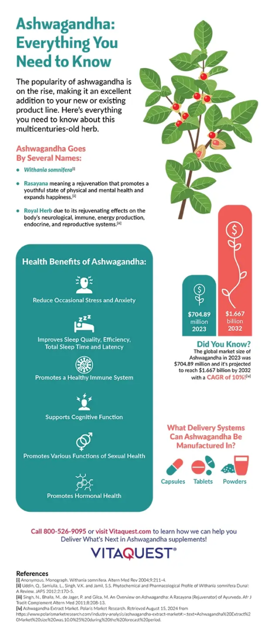 Infographic Covering Everything You Need To Know About Ashwagandha(1)-1-comp Infographic Covering Everything You Need To Know About Ashwagandha1 1 comp